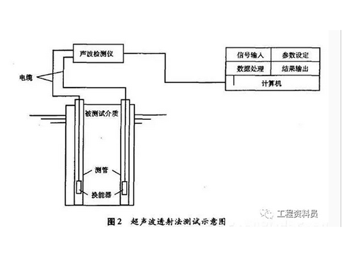 长沙市创富钢铁贸易有限公司,长沙声测管,长沙注浆管,耐磨板,涂塑管,H型钢,角钢,槽钢,工字钢 长沙市创富钢铁贸易有限公司,长沙声测管,长沙注浆管,耐磨板,涂塑管,H型钢,角钢,槽钢,工字钢